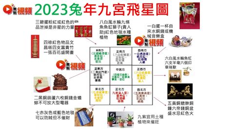 2023財位擺設|催財風水佈局